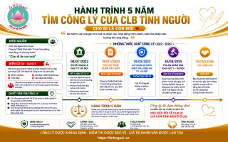 CLB TÌNH NGƯỜI ĐƯỢC TÒA ÁN XÁC NHẬN MINH BẠCH SAU HÀNH TRÌNH 5 NĂM TÌM CÔNG LÝ